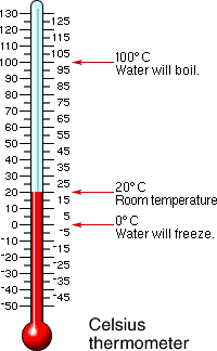 celsius scale definition